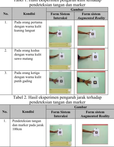 Gambar 6. Manipulasi objek AR dengan tangan pada sumbu X,  Y dan XY 