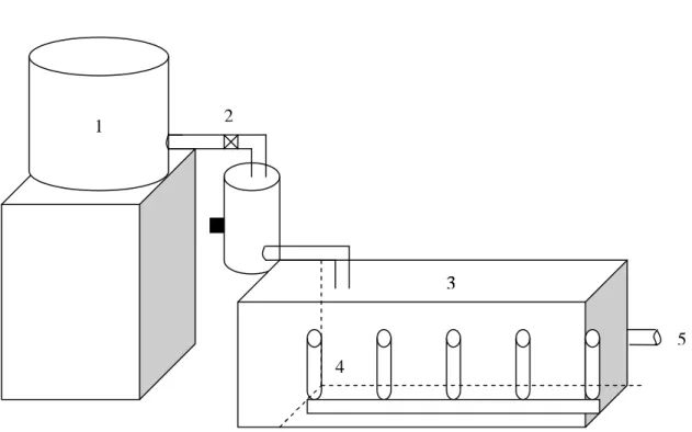 Gambar 2. Rangkaian alat difusivitas integral 