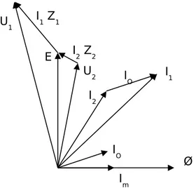 Diagram Fasor Arus dan Tegangan pada Trafo Arus (CT)