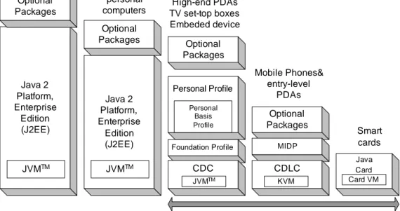 Gambar 3.1 Ruang lingkup keterhubungan optional packages dalam Java[9] 