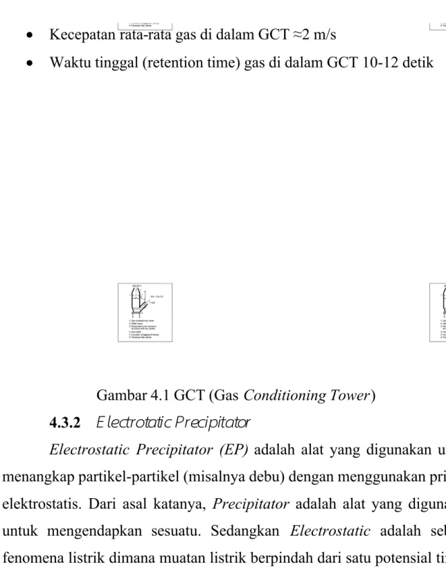 Gambar 4.1 GCT (Gas Conditioning Tower ) 4.3.2 E lectrotatic Precipitator 
