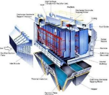 Gambar 4.2 Electrostatic Precipitator