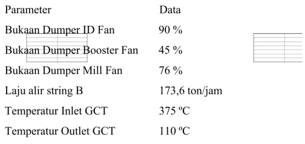 Tabel 4.3 Data CCP