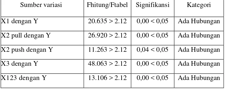 Tabel 4.5 