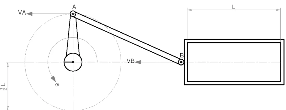Gambar 2. Diagram kinematik mekanisme engkol peluncur 