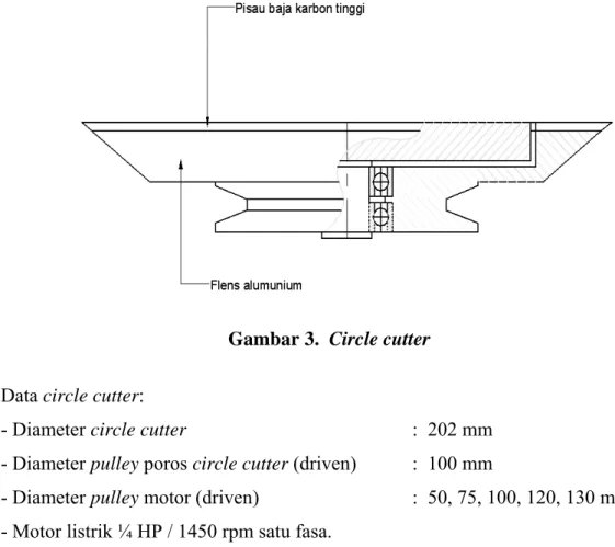 Gambar 3.  Circle cutter 
