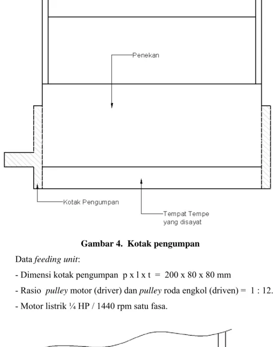 Gambar 4.  Kotak pengumpan  Data feeding unit: 