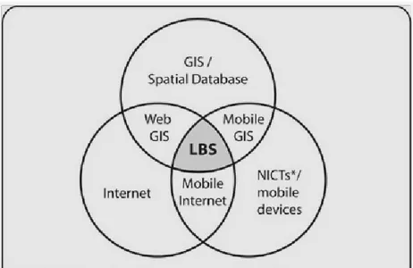gambar 1.1: ilustrasi teknologi LBS 
