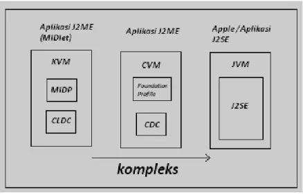 gambar 2.5  : hubungan Configuration dan Profiles (John W 2002) 