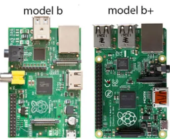 Gambar 2.2 Raspberry Pi