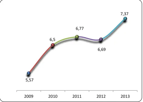 Gambar 3.1. Pertumbuhan Ekonomi Provinsi Kalimantan Tengah, 2009-2013  (persen) 