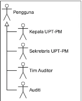 Gambar 1. Generalisasi Pengguna Perangkat Lunak 