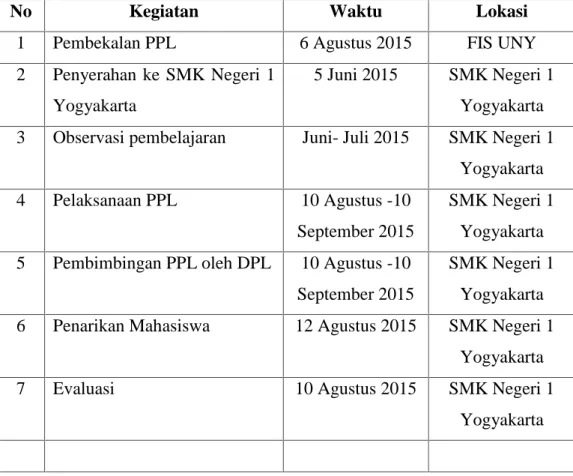Tabel 1. Jadwal Kegiatan KKN UNY di SMK Negeri 1 Yogyakarta