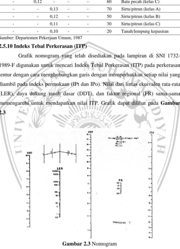 Tabel 2.7 Lanjutan