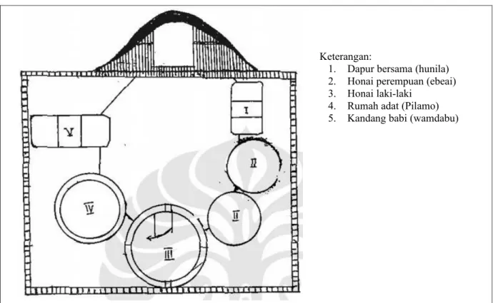 Gambar 3. Konsep penataan silimo dengan beberapa ebeai Sumber: Agustinus, 1997