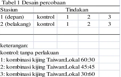 Tabel 2 Parameter, alat, dan metode pengukuran kualitas air (Maulana 2007)