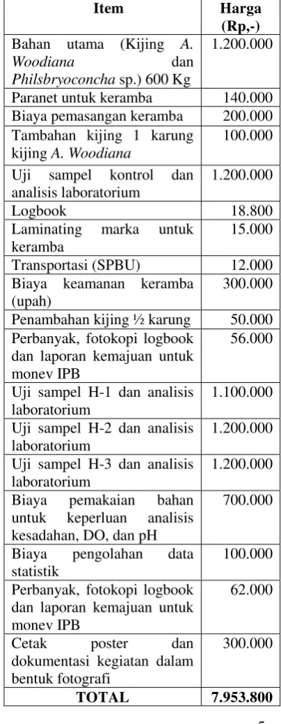 Tabel 3 Jadwal pelaksanaan program 