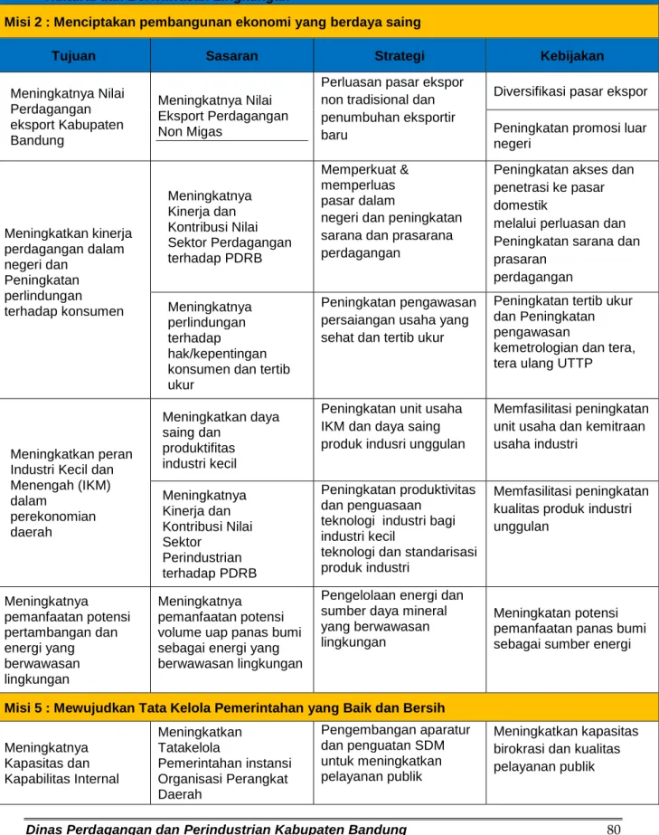 Tabel 5.1. Strategi dan Kebijakan PD 