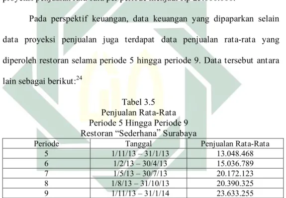 Tabel 3.5  Penjualan Rata-Rata  Periode 5 Hingga Periode 9  Restoran “Sederhana” Surabaya 