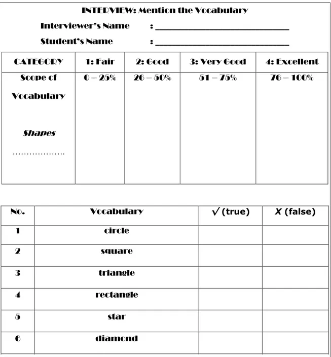 Tabel 1. Students’ Answer Sheet 