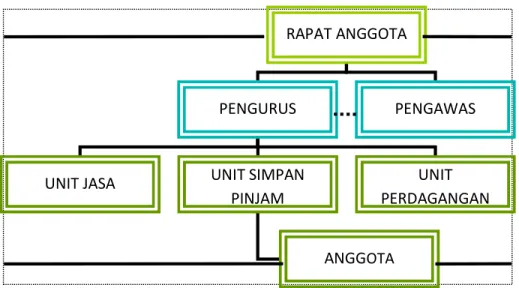 Gambar 3.1 Bagan Struktur Organisasi  