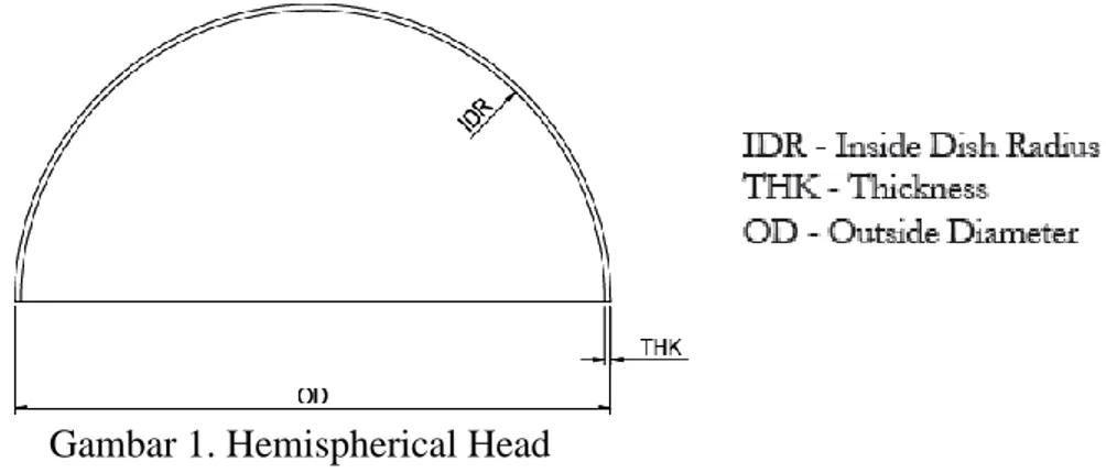 Gambar 1. Hemispherical Head 