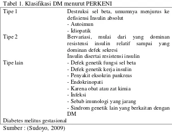Tabel 1. Klasifikasi DM menurut PERKENI 