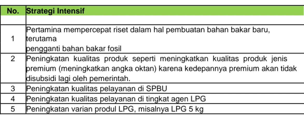 Tabel 4.11 Pilihan action pada Strategi Intesif PT. Pertamina (Persero) Tbk. 