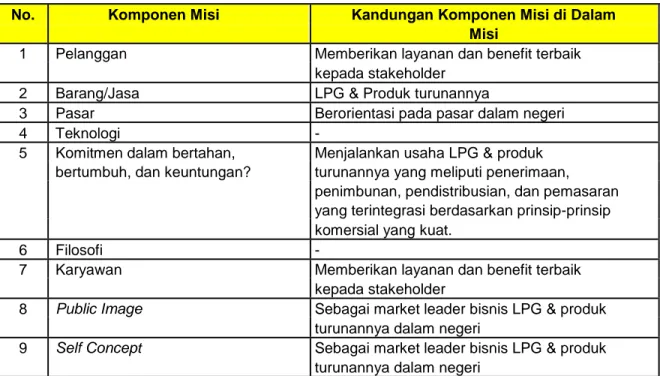 Tabel 4.2 Sembilan Komponen Misi Petronas 