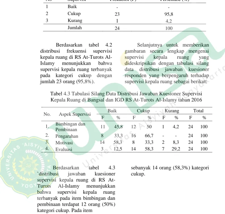 Tabel 4.2 Distribusi Frekuensi Supervisi Kepala Ruang di Bangsal dan IGD  RS At-Turots Al-Islamy tahun 2016 