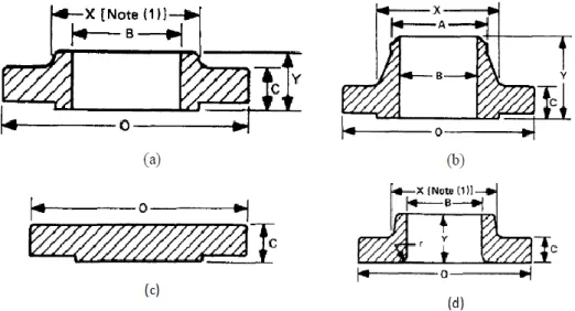 Gambar 7. Dimensi slip-on flange untuk perhitungan momen 