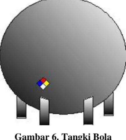 Gambar 6. Tangki Bola 