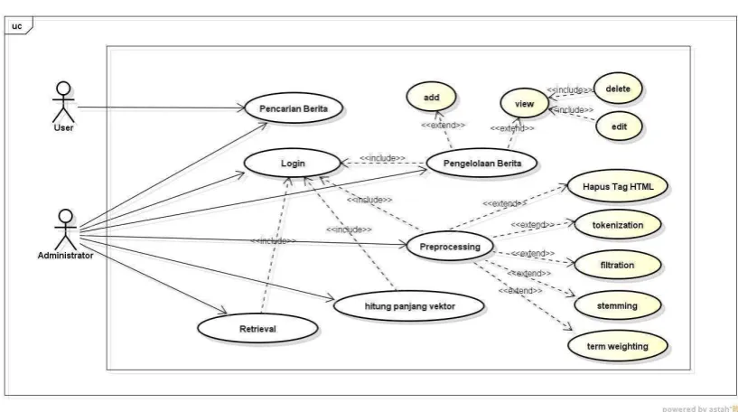 Tabel 3.3 Identifikasi Use Case Information Retrieval System 