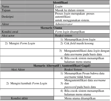 Tabel 3.4 Skenario Use Case Login 