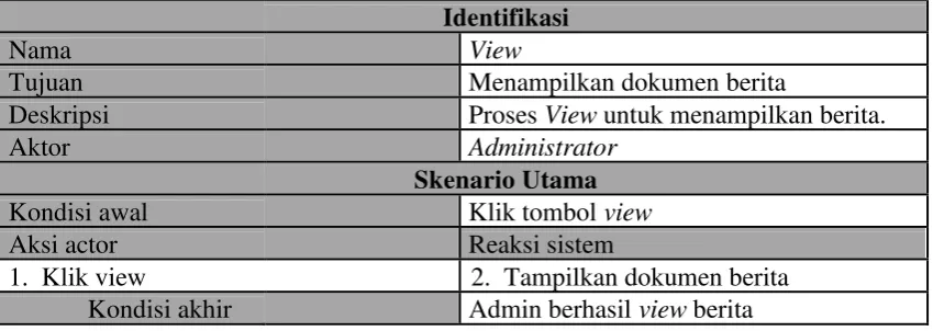 Tabel 3.6 Skenario Use Case View 