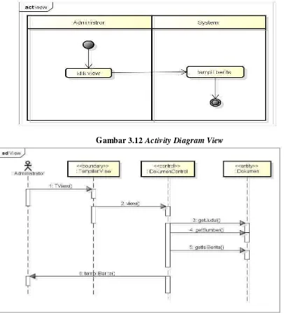 Gambar 3.12 Activity Diagram View 