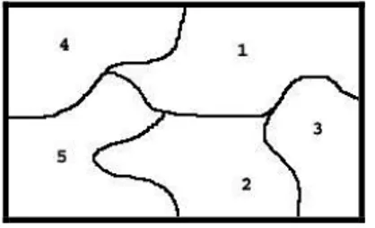 Gambar  2.6 Contoh representasi obyek garis untuk data lokasi jalan – jalan  (Sumber : Mengolah Data Spasial Dengan Mapinfo Professional, Nuarsa, Andi Offset)