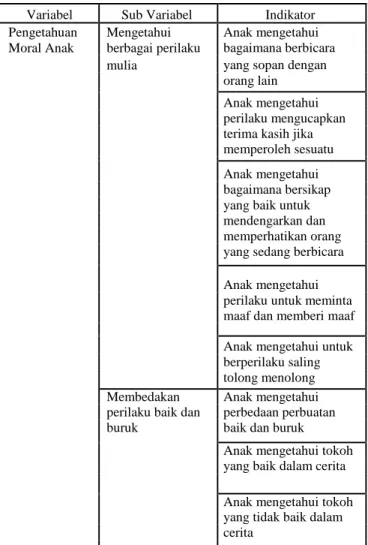 Tabel 1. Kisi-kisi Lembar Observasi Pengetahuan  Moral Anak Kelompok B (5-6 Tahun) 