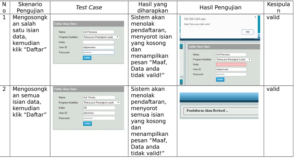 Tabel 4.4 Pengujian Blackbox pada daftar user N