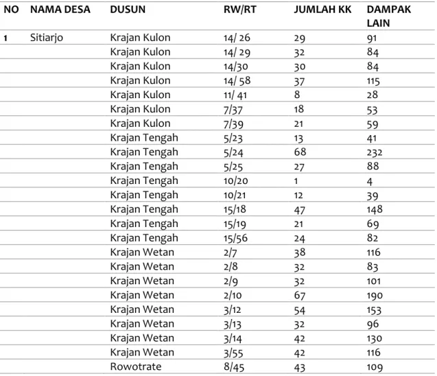 Tabel 4. Data terdampak banjir tahun 2013 