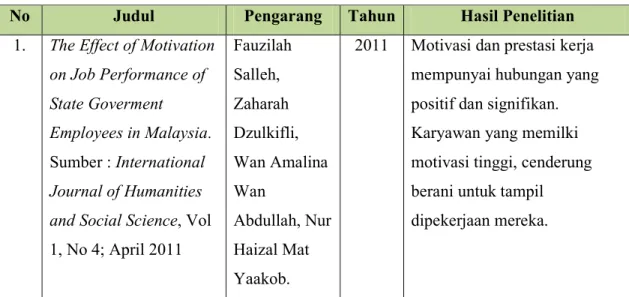 Tabel 1.4 State of The Art 