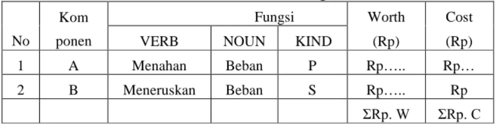 Tabel 2.2 Analisa Fungsi