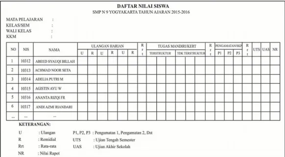 PELAKSANAAN PENILAIAN BERBASIS KELAS PADA MATA PELAJARAN BAHASA ...