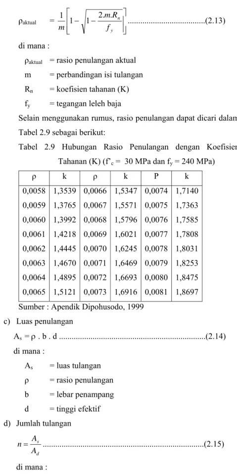 Tabel 2.9 Hubungan Rasio Penulangan dengan Koefisien  Tahanan (K) (f’ c  =  30 MPa dan f y  = 240 MPa) 