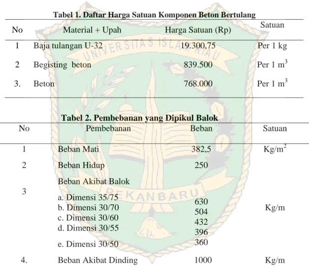 Tabel 1. Daftar Harga Satuan Komponen Beton Bertulang 