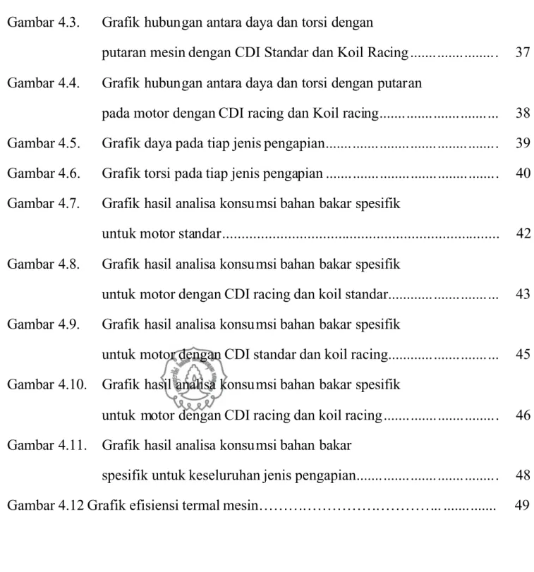 Gambar 4.3.  Grafik hubungan antara daya dan torsi dengan