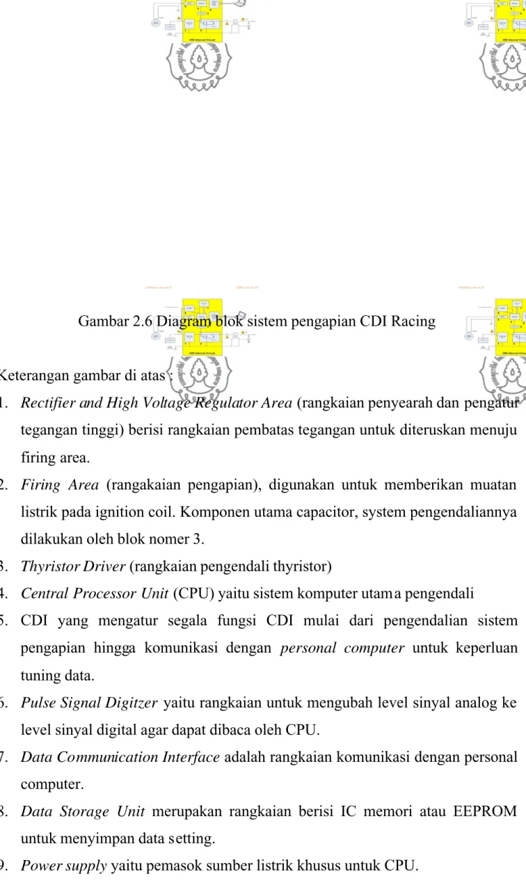 Gambar 2.6 Diagram blok sistem pengapian CDI Racing