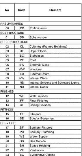 Tabel 1. NPWC List of Elements (Marsden, 1997)  