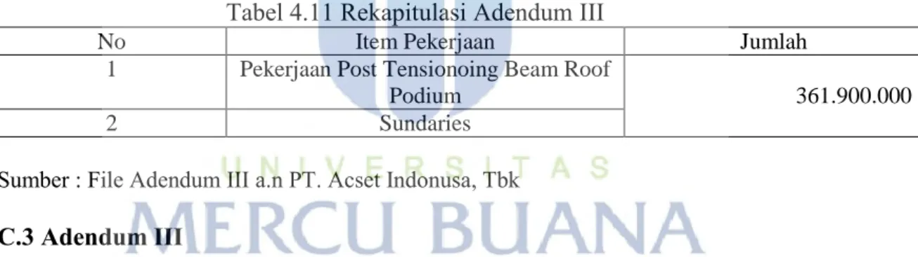 Tabel 4.11 Rekapitulasi Adendum III 