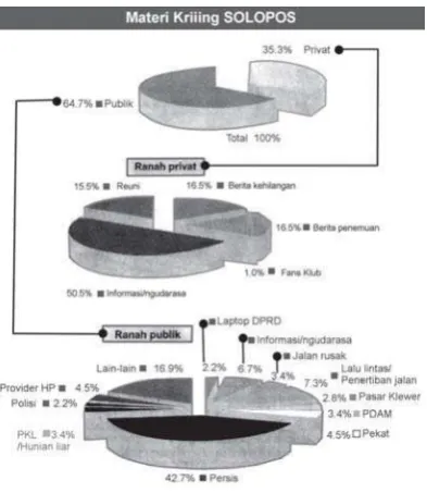 Gambar 1.17 Contoh jajak pendapat.